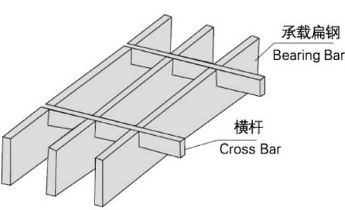 壓鎖鋼格板