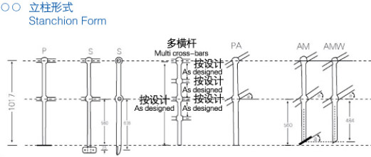 球節(jié)點欄桿立柱形式