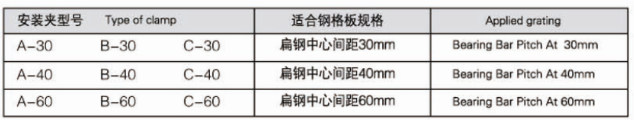 安裝夾