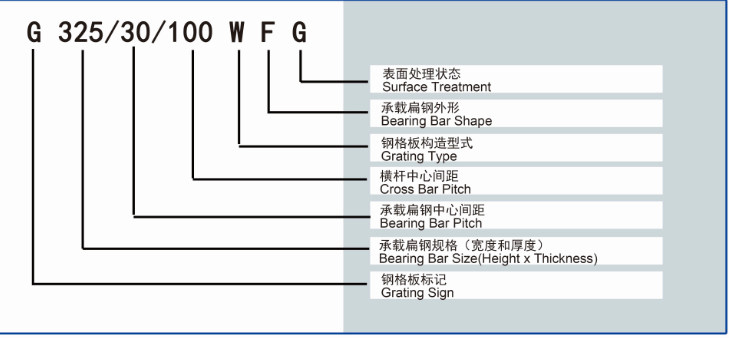 鋼格板構(gòu)造型式
