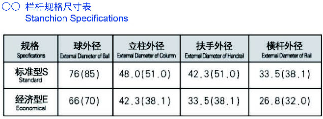 拉桿圍欄規(guī)格尺寸