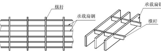 煙臺樓梯踏步板鋼格板規(guī)格型號的標(biāo)志