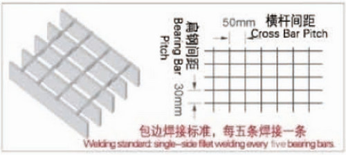 插接不銹鋼鋼格板扁鋼間距