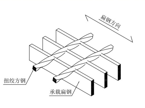 如何確認(rèn)煙臺(tái)鋼格板扁鋼方向