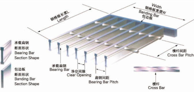 鋼格板廠